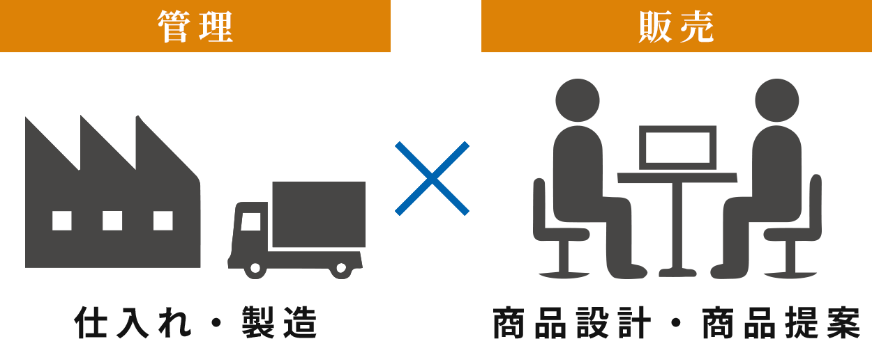 管理(仕入れ・製造)×営業(商品設計・商品提案)